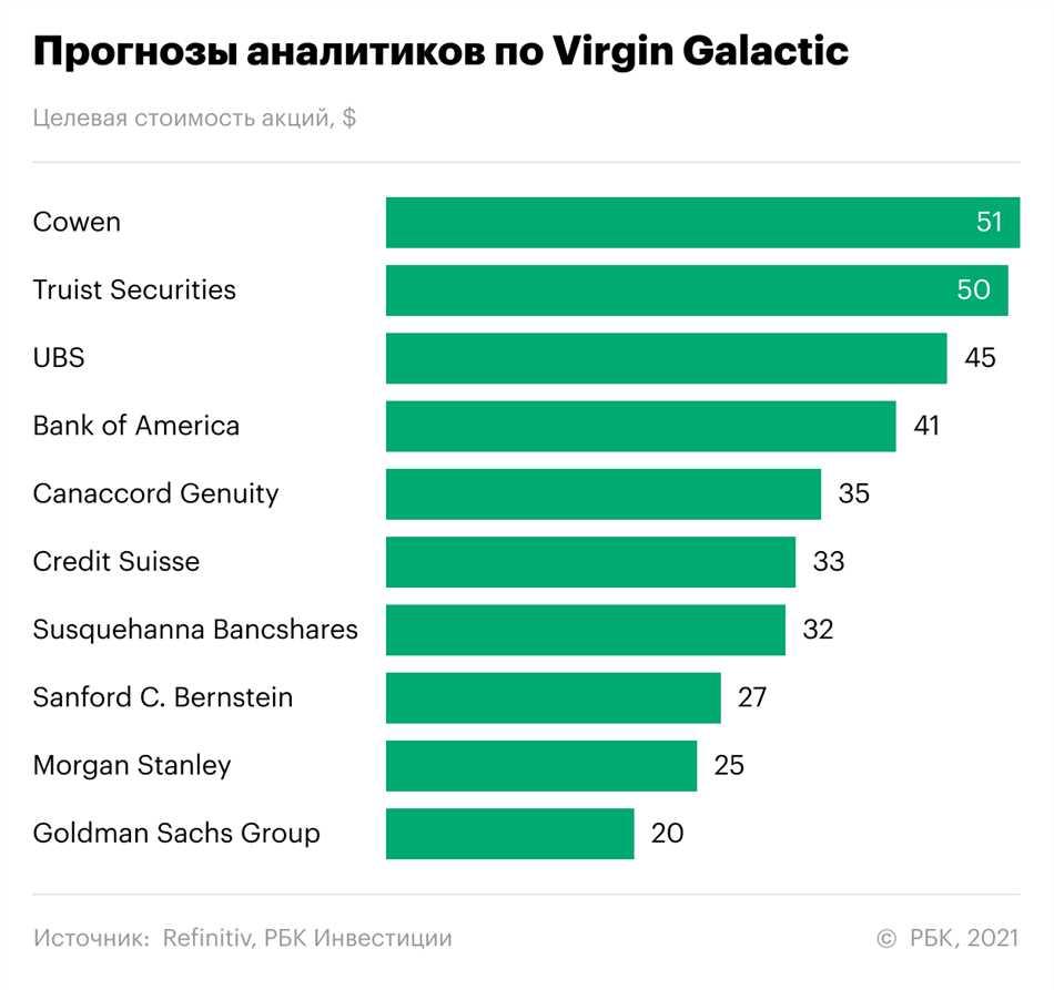 Основные функции личного кабинета пассажира