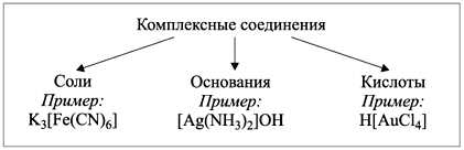 Лиганды в комплексных соединениях: понятие, свойства и роль