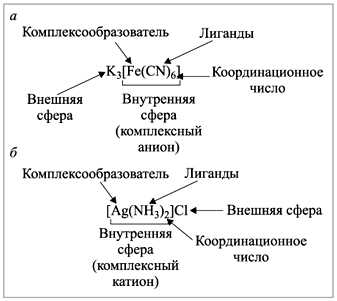 Лиганды в комплексных соединениях: понятие, свойства и роль