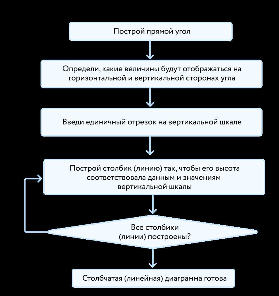 Применение линейной диаграммы