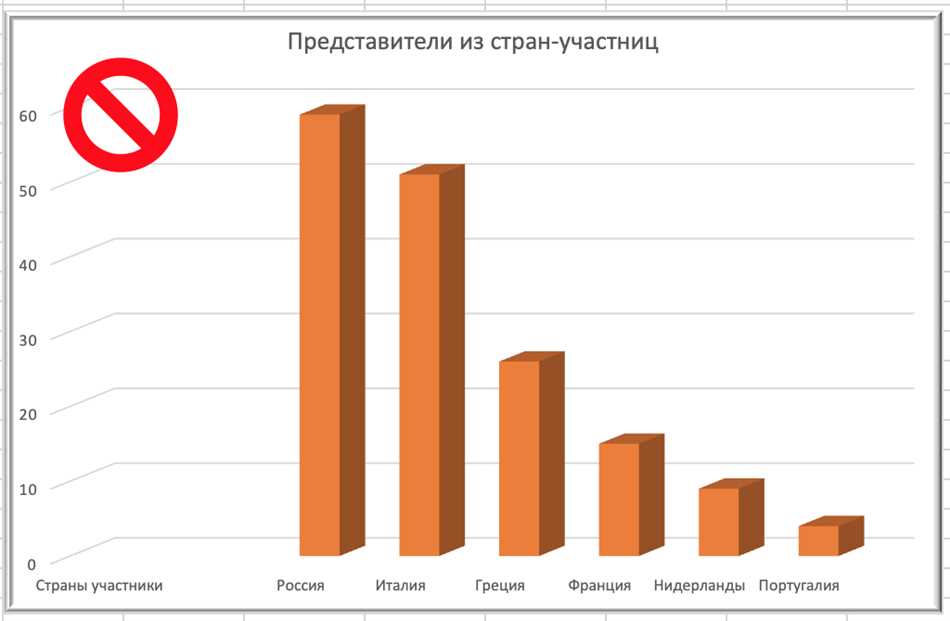 Анализ трендов и показателей