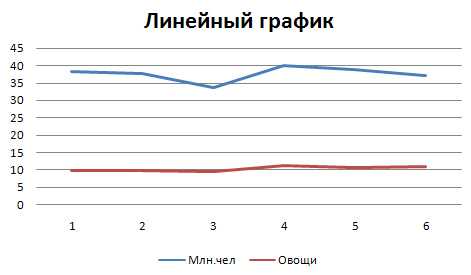 Что такое линейная диаграмма?