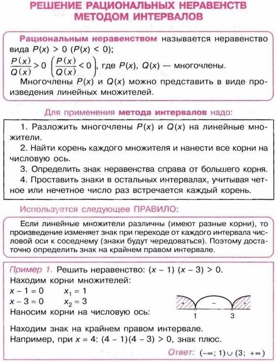 Линейные и квадратные неравенства: понятие и примеры