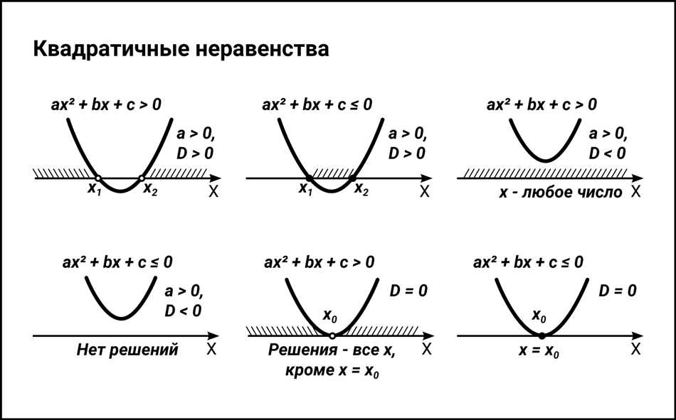 Определение