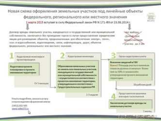 Линейный объект в строительстве градостроительный кодекс: понятие и особенности