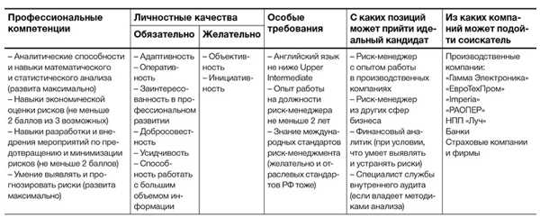 Различия между линейным и штатным сотрудником