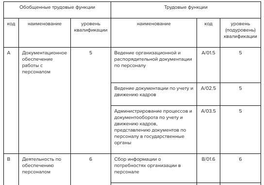 Линейный сотрудник: понятие и особенности