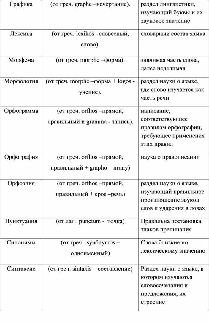 Семантические и лексические термины