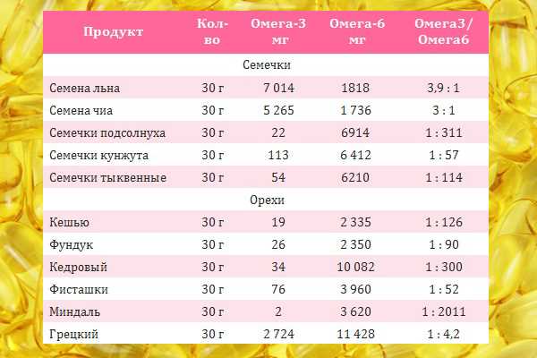 4. Соевые продукты: