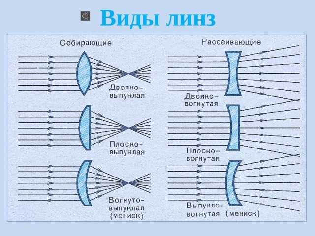 Как работает рассеивающая линза?