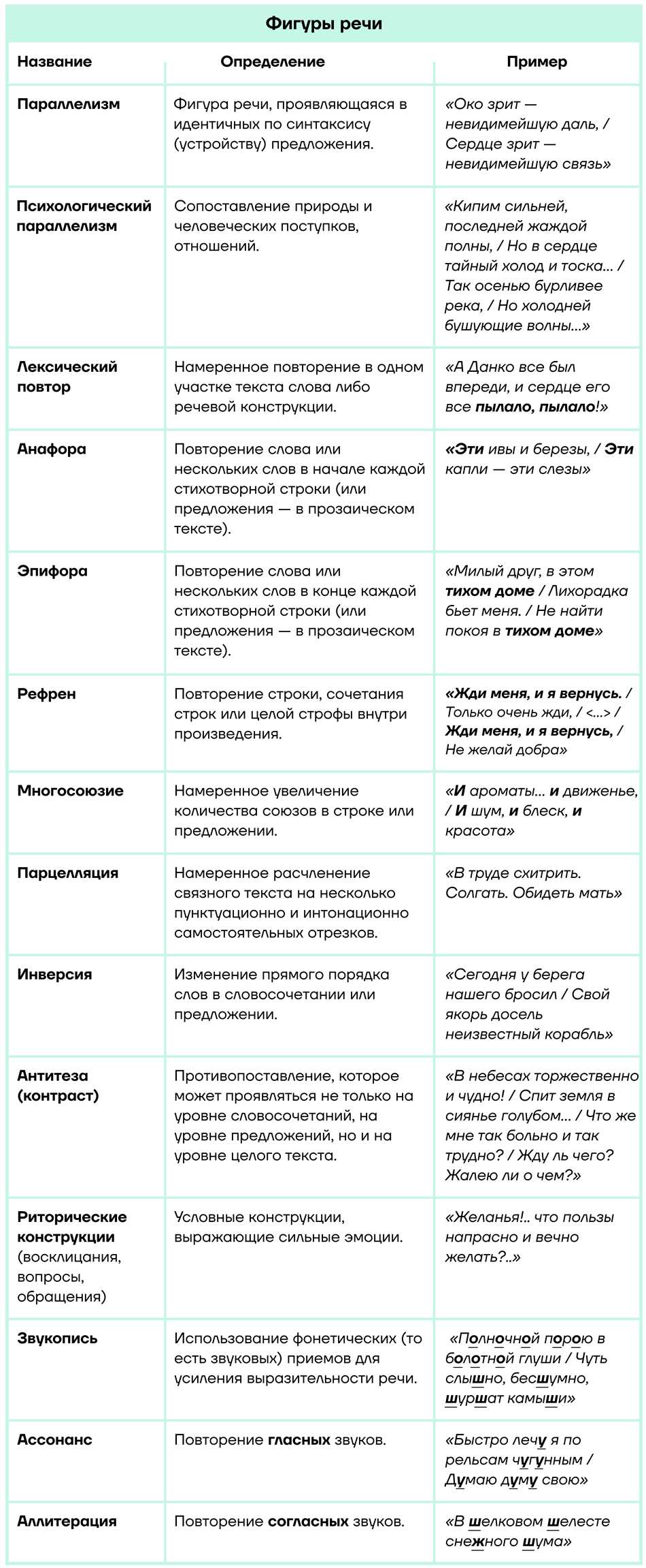 Литературные тропы: понятие, особенности и иллюстрации