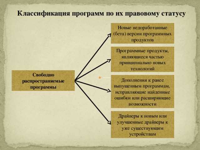 Преимущества лицензионных программных продуктов