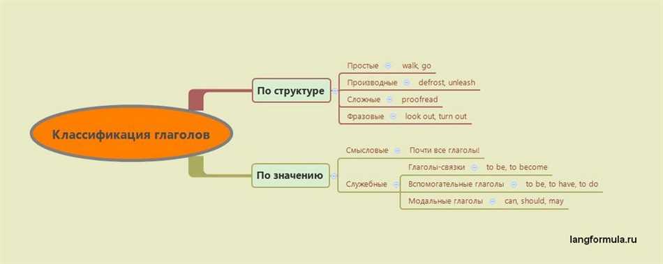 Первое лицо