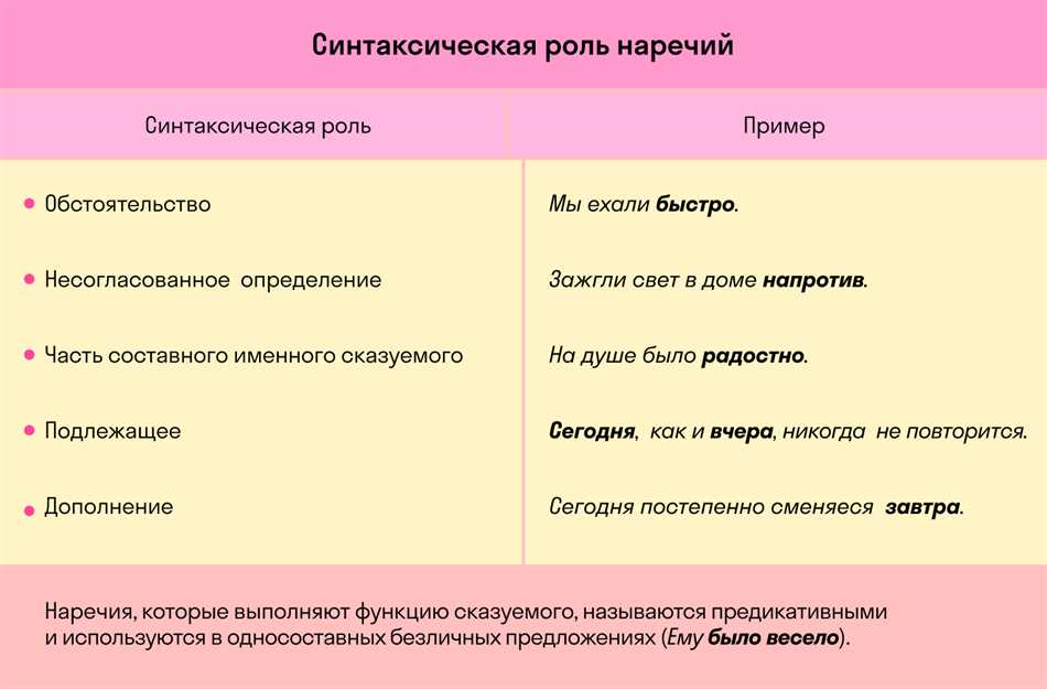 Лицо глагола: определение, классификация, примеры