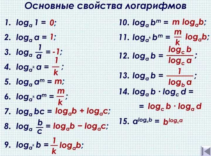 Метод замены переменной