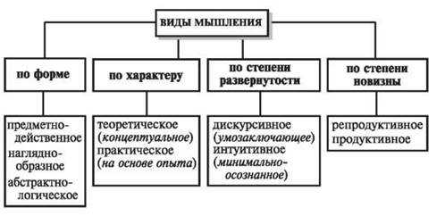 Особенности мышления и речи в обществознании