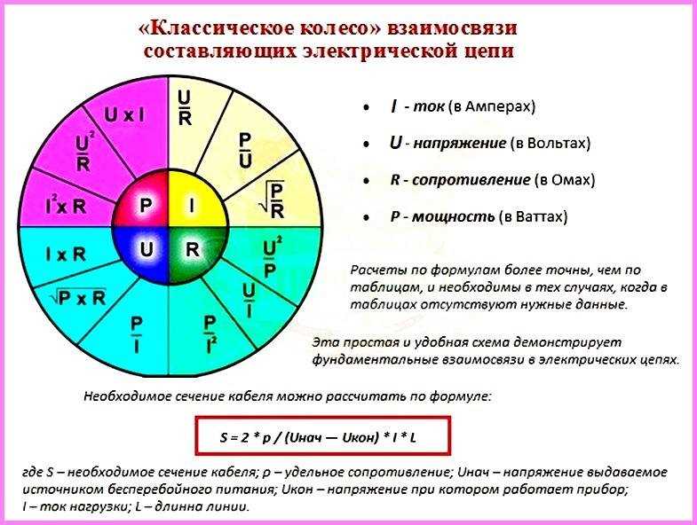 Мощность в физике: понятие и особенности