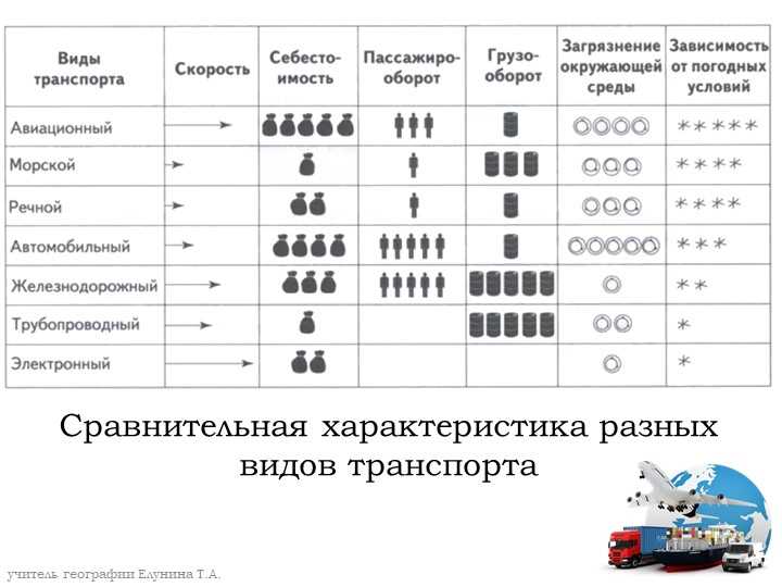 Второй вид транспорта: Скутеры