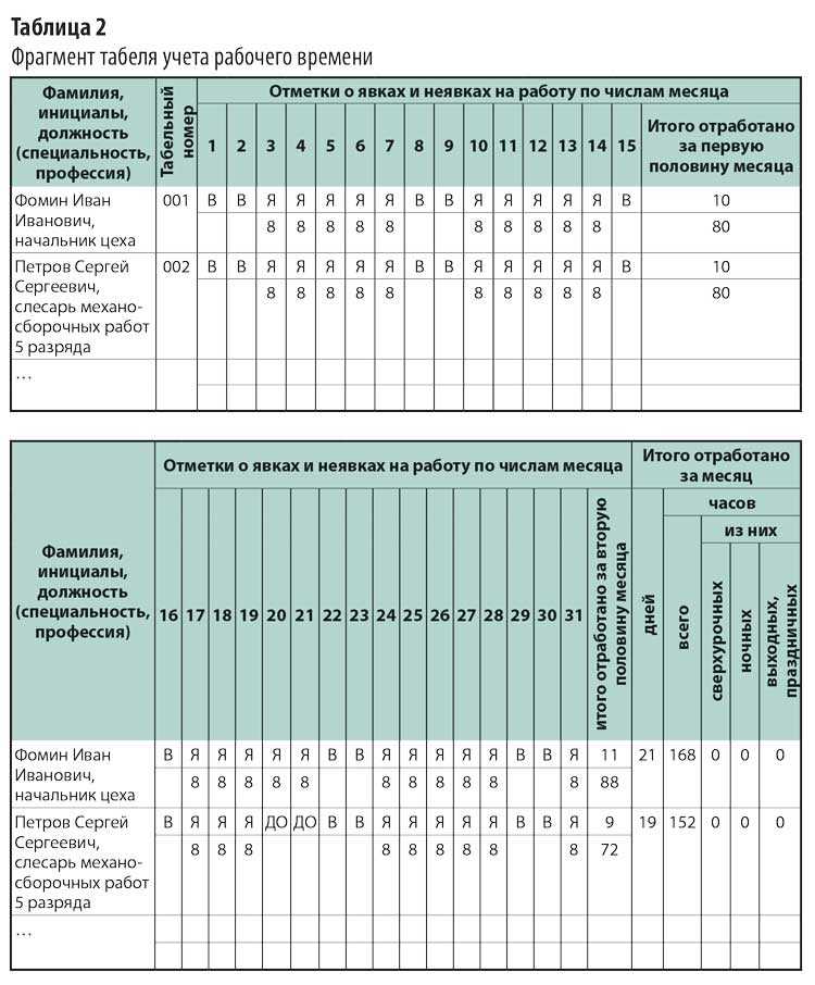 Как устанавливается оклад?