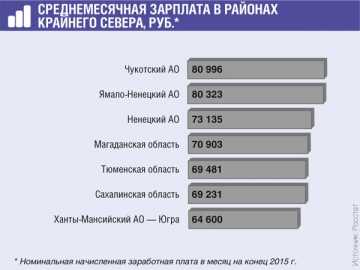 МРОТ: гарантия достойного уровня жизни