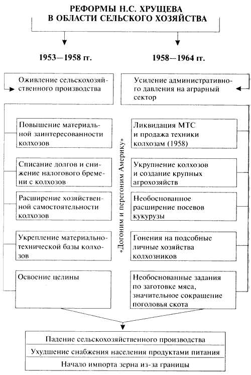 Технологическое отставание: основная причина ликвидации деятельности МТС