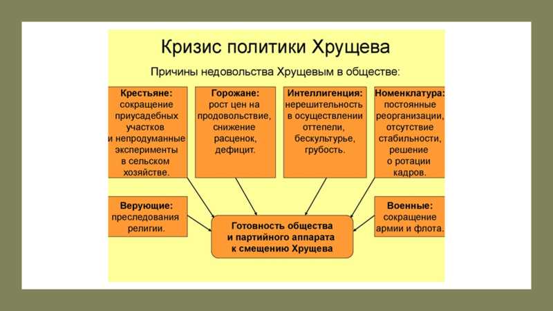 МТС: основные причины решения Хрущева о ликвидации их деятельности