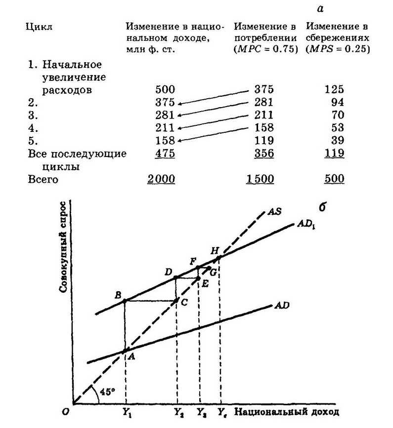 Экономический мультипликативный эффект