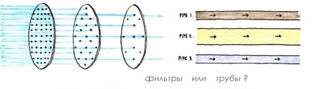 1. Реклама и продажи