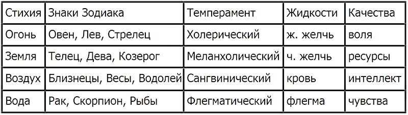 Значение мутабельных знаков зодиака в астрологии