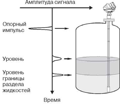 Преимущества и применение буйкового уровнемера