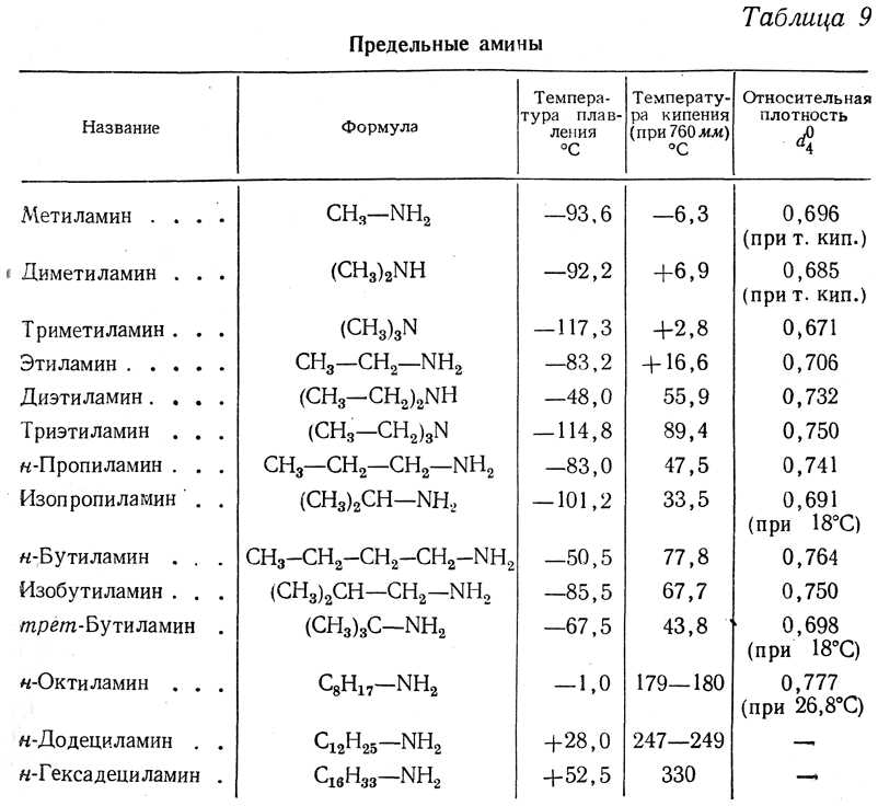 2. Химические свойства