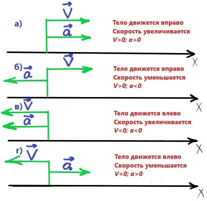 Начальная координата: понятие и значения