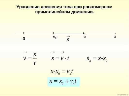 Значение начальной координаты в математике