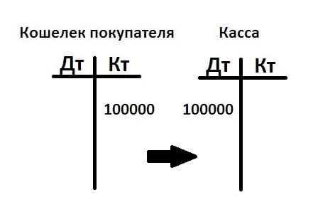 Начальное сальдо: определение, значение и применение