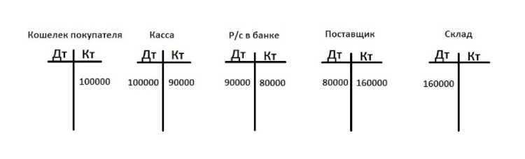 Начальное сальдо: определение, значение и применение