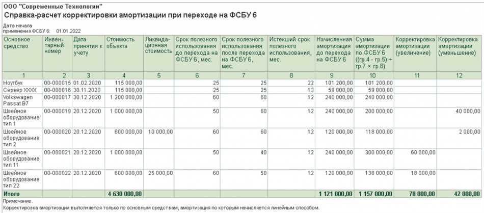 1. Принцип учета по периодам