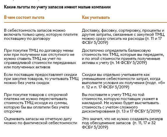 Начисление в бухгалтерском учете: понятие и применение