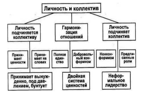 Значение надежности в психологических исследованиях