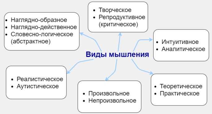 Наглядно Образное Мышление: Определение и Применение