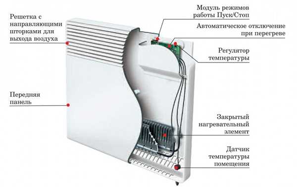 Вакуумные нагревательные элементы