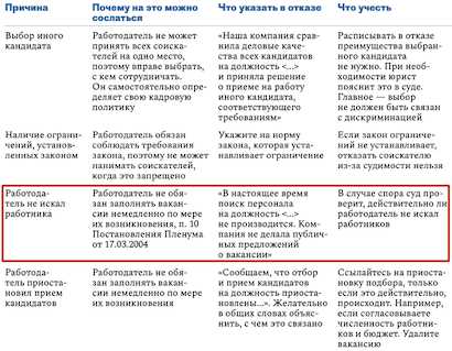 Определение наименования работодателя заявителя