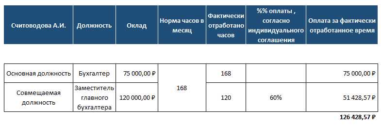 Правовые аспекты наименования работодателя заявителя