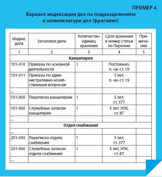 Каким документом соответствующее структурное подразделение. Номенклатура дел структурного подразделения канцелярия. Форма номенклатуры дел организации заполненный. Номенклатура структурного подразделения образец. Приказ по номенклатуре дел в 1с.