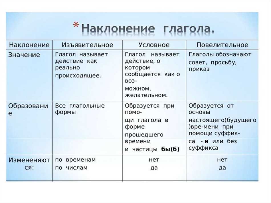 Повелительное наклонение