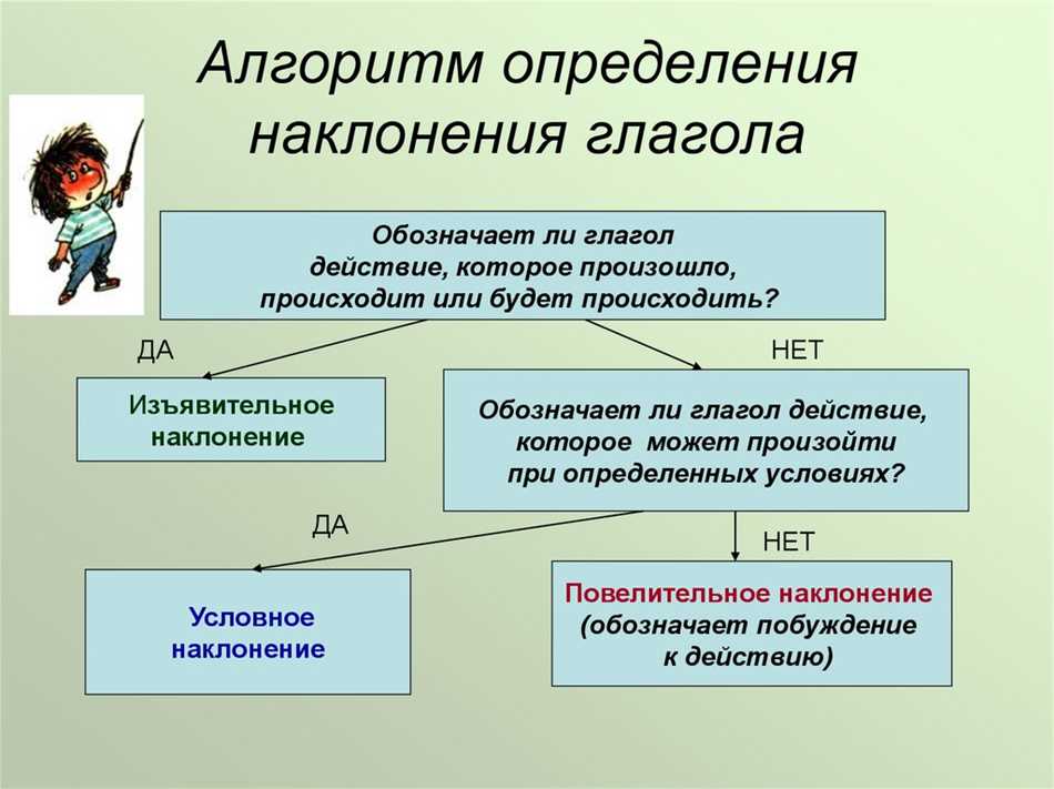 Таблица наклонений глагола