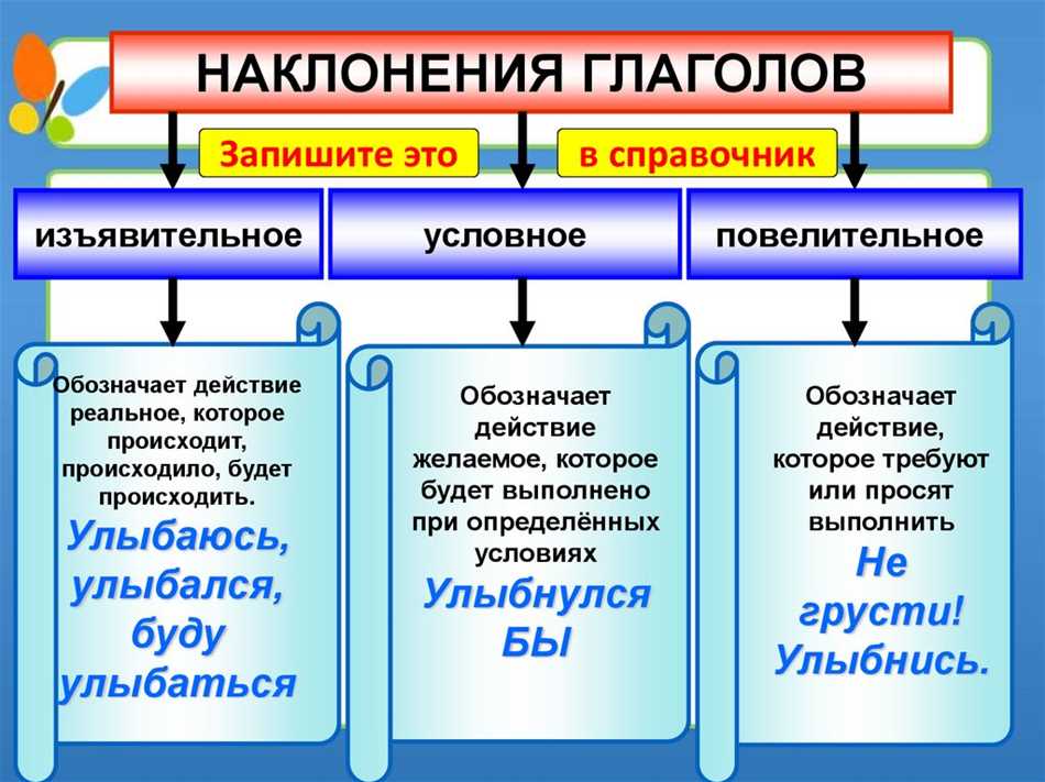 Слово рисовать в изъявительном наклонении