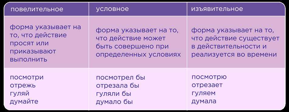 Наклонение глагола в русском языке: определение и особенности