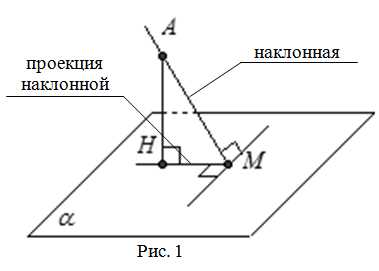 Наклонная в геометрии 7 класс — основные понятия и примеры