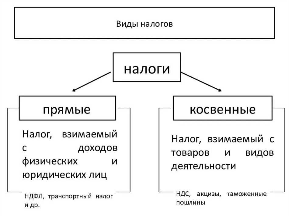 Налоги в истории России для 7 класса: обзор и основные понятия