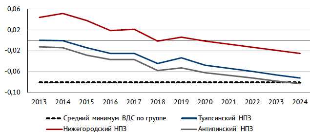 Налоговый маневр в нефтяной отрасли простыми словами